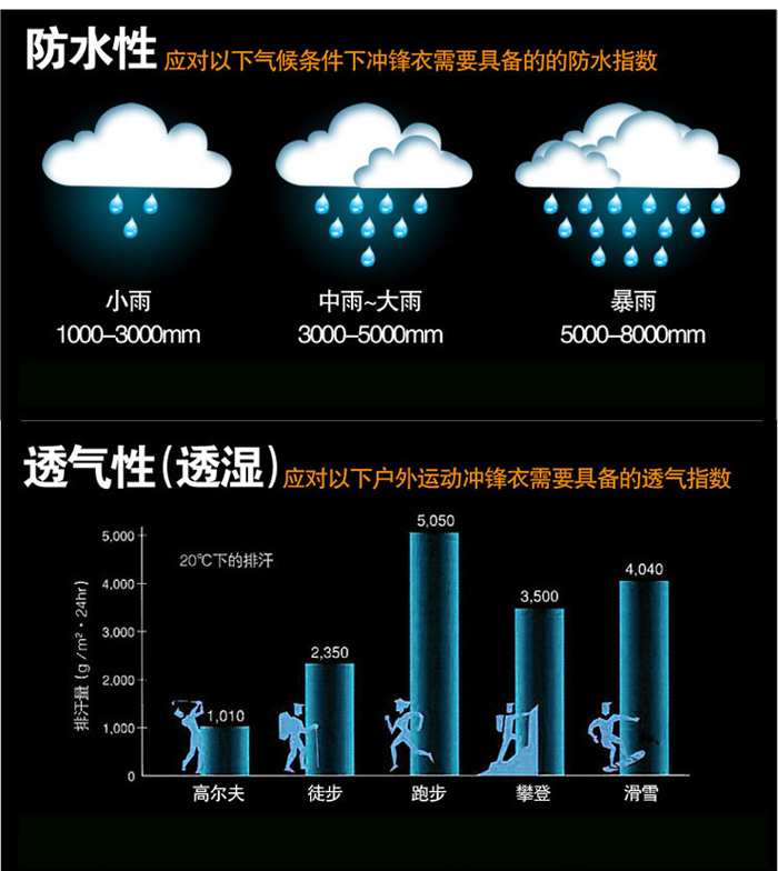 防水、防湿示意图例图片