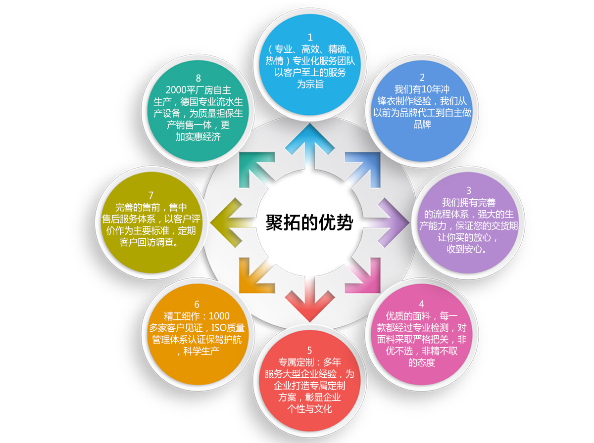 冲锋衣精选优质面料